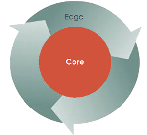 Cycle Chart